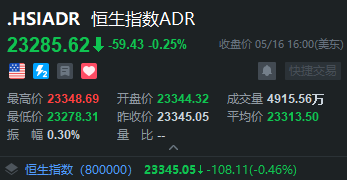 智通ADR统计 | 5月17日