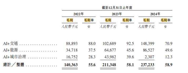 新股前瞻｜诺比侃再递表：“AI+”的想象空间能否拯救“纸上富贵”的业绩？