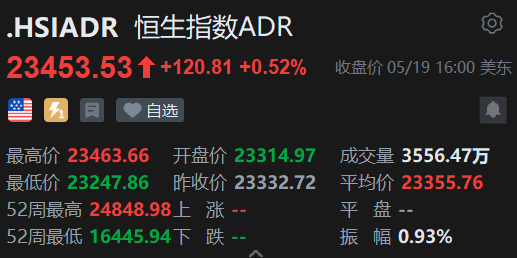 智通ADR统计 | 5月20日