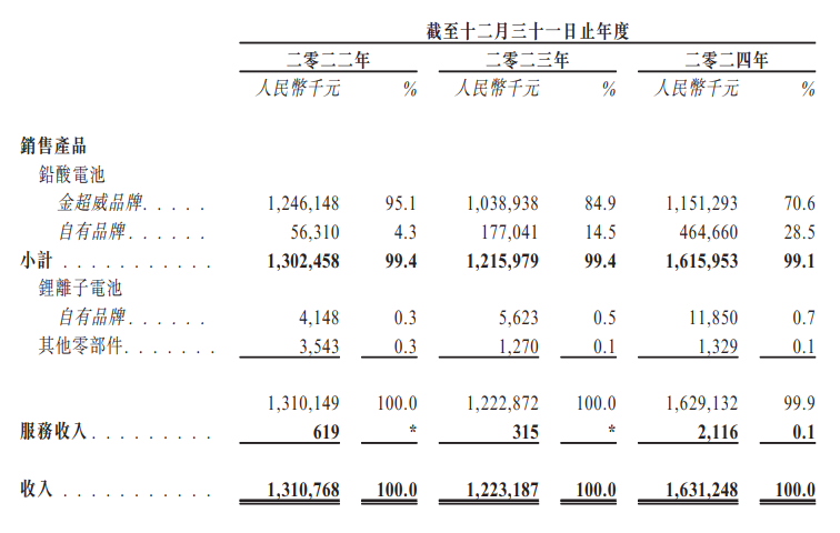 新股消息 | 快驴科技递表港交所 为中国内地短距离绿色出行科技综合服务商