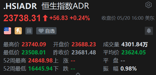 智通ADR统计 | 5月21日