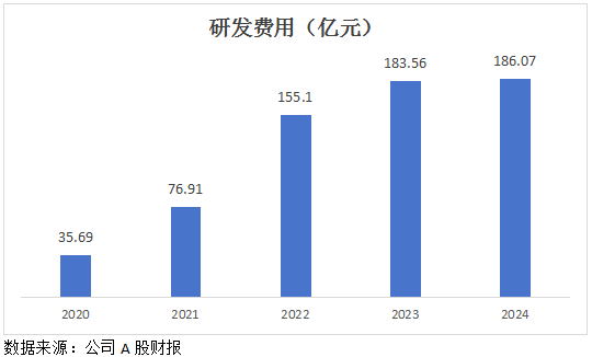 宁德时代(03750)上市获青睐:转型零碳科技,两日大涨市值迈上1.5万亿港元