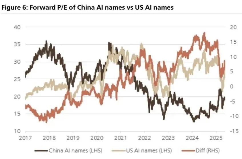 港股IPO大爆发！年内回报率18%跑赢恒指  外资抢筹中国核心资产