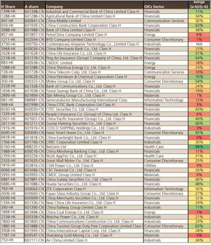 港股IPO大爆发！年内回报率18%跑赢恒指  外资抢筹中国核心资产
