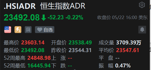 智通ADR统计 | 5月23日