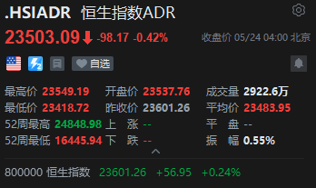 智通ADR统计 | 5月24日