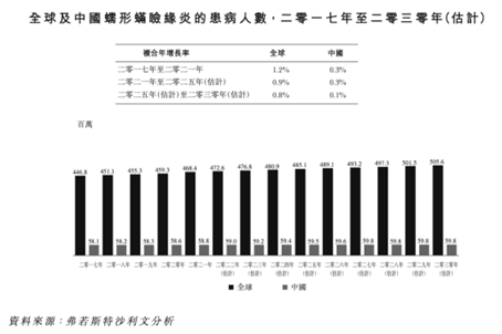 股价翻倍后再迎爆点，远大医药(00512)创新眼药登陆澳门，大湾区获批在即