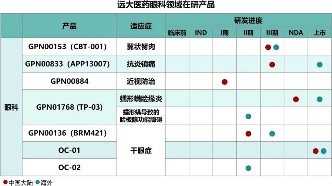 股价翻倍后再迎爆点，远大医药(00512)创新眼药登陆澳门，大湾区获批在即