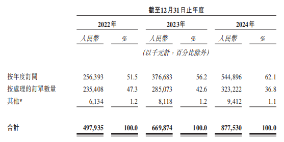 新股前瞻|净利润转正“趁热”再递表,聚水潭的SaaS ERP生意能让市场买账吗?