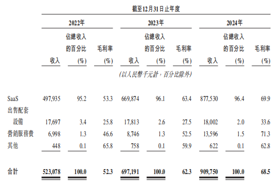 新股前瞻|净利润转正“趁热”再递表，聚水潭的SaaS ERP生意能让市场买账吗？