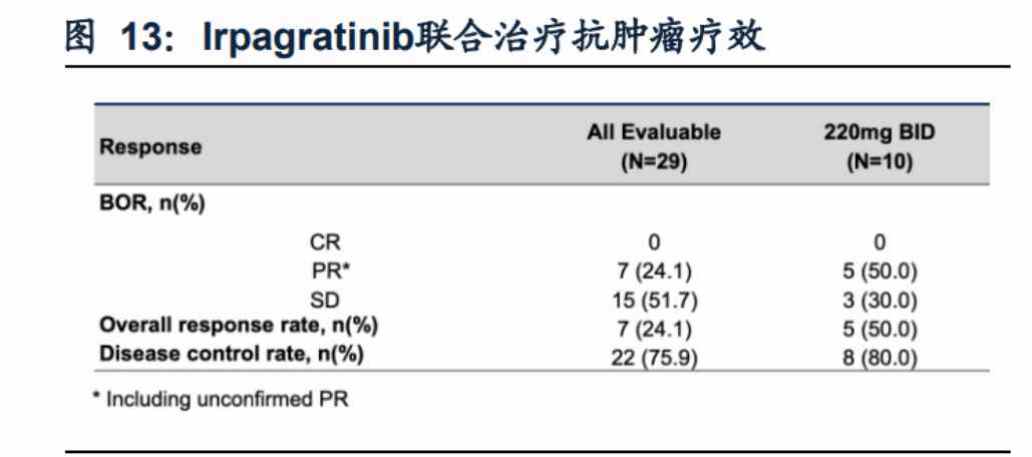 第二款“十亿美元分子”获BTD认证，和誉-B(02256)“真创新”配置价值凸显