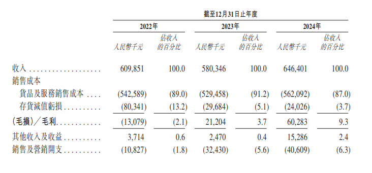 新股消息 | 力积存储递表港交所 为内存芯片设计公司及AI存算解决方案供应商