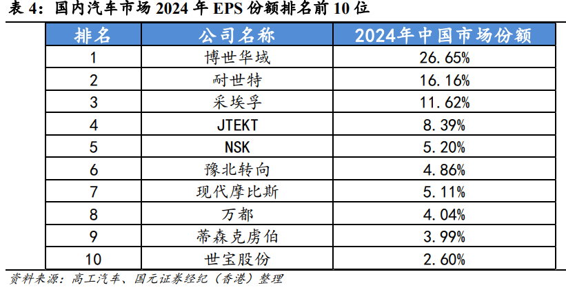 汽车降价潮引发的估值回撤：捡漏智驾产业链龙头耐世特（01316）