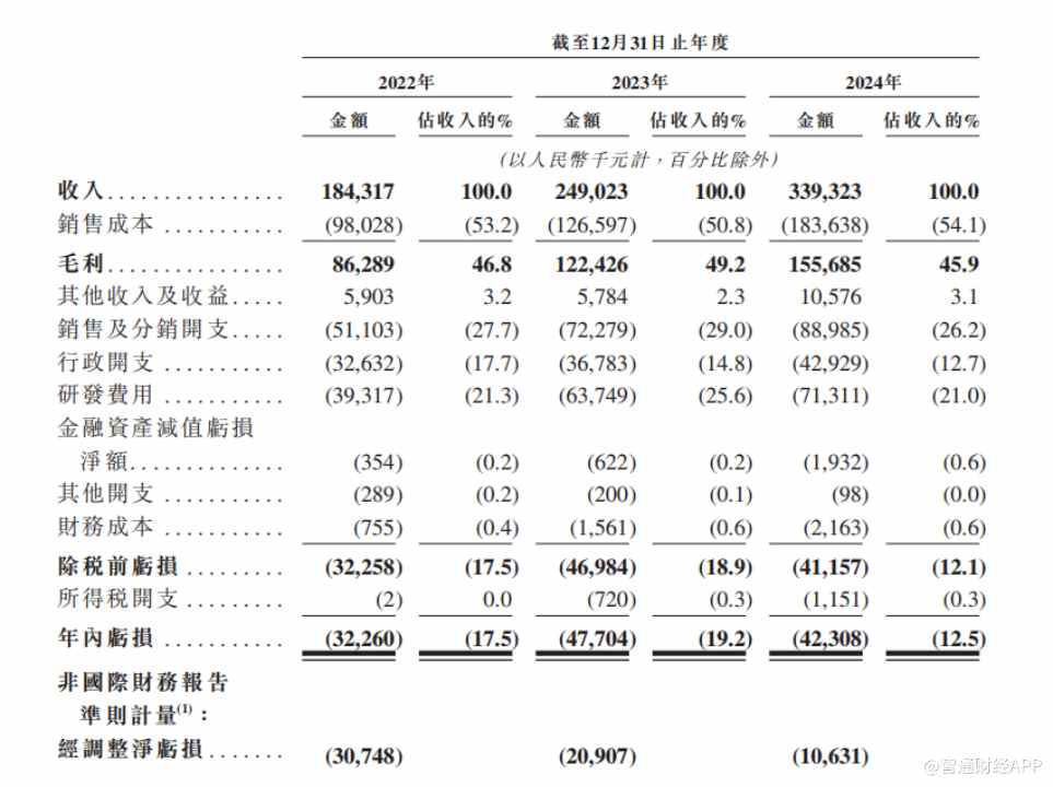 新股前瞻|仙工智能营收复合增长35%背后：应收账款激增，经营现金流“失血”