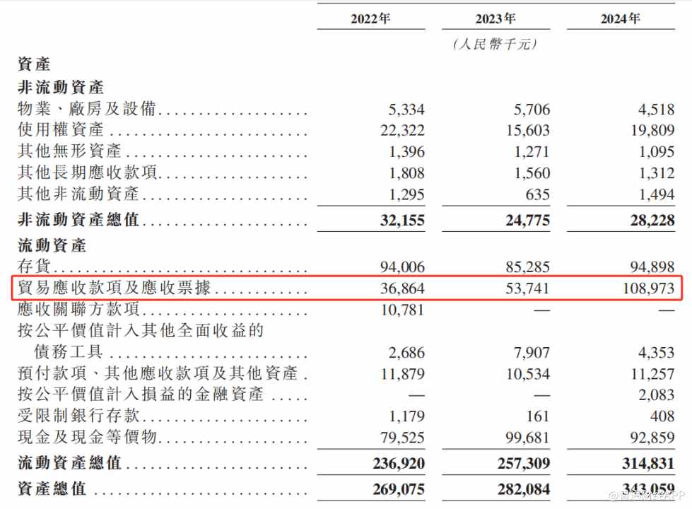 新股前瞻|仙工智能营收复合增长35%背后：应收账款激增，经营现金流“失血”
