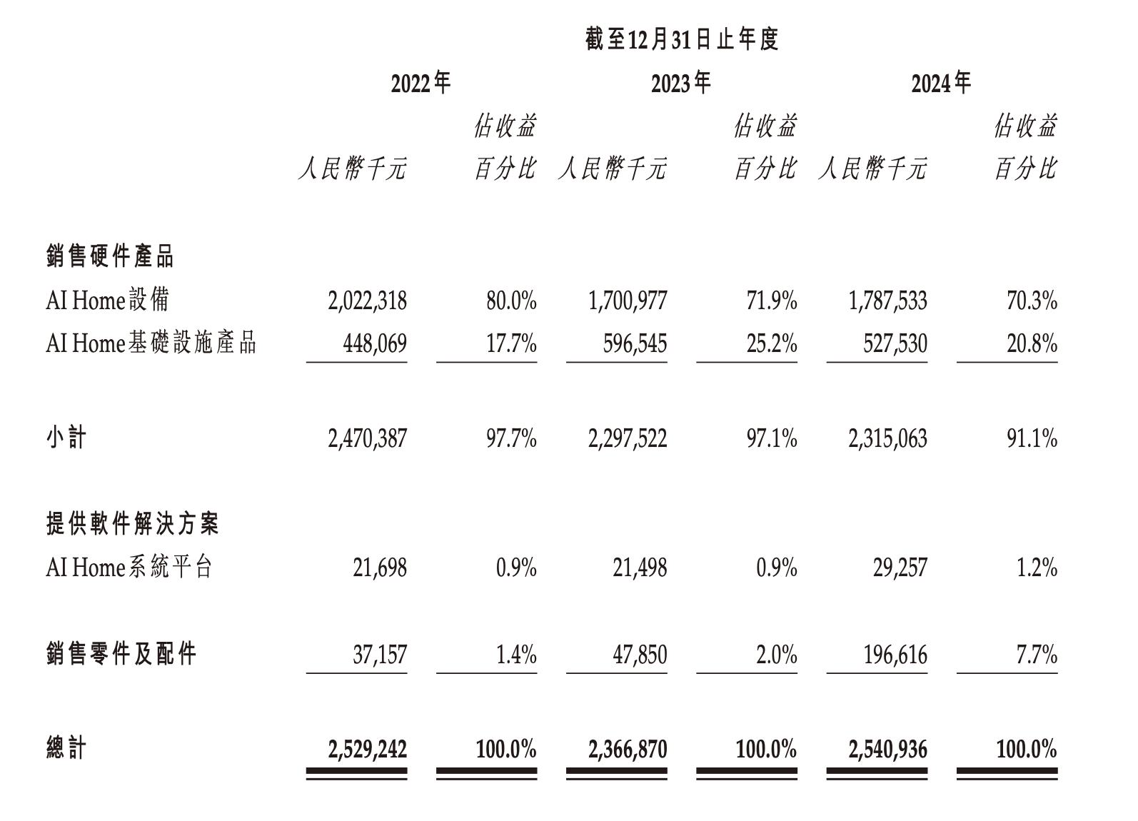 新股前瞻｜净利腰斩后，华曦达科技的破局之路在哪里？