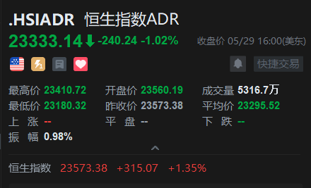 智通ADR统计 | 5月30日