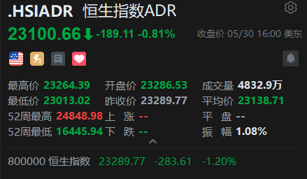 智通ADR统计 | 5月31日
