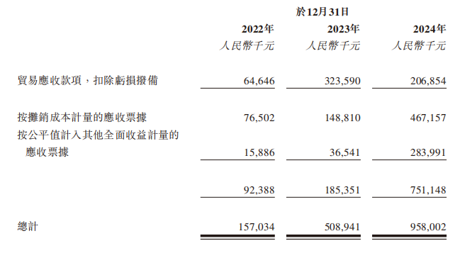 新股前瞻｜日御股份： 光伏银浆龙头业绩暴增 仍难破流动性困局？