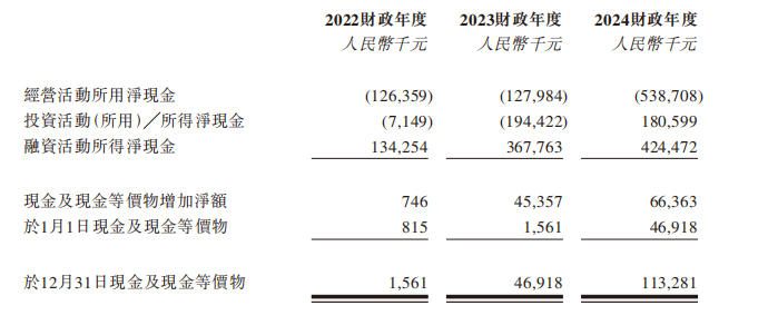 新股前瞻｜日御股份： 光伏银浆龙头业绩暴增 仍难破流动性困局？