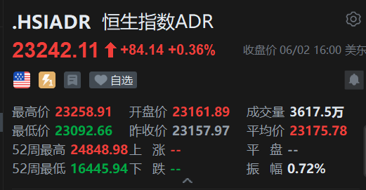 智通ADR统计 | 6月3日