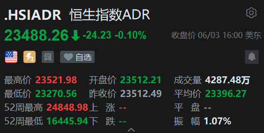 智通ADR统计 | 6月4日