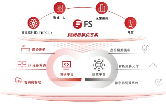 新股前瞻|二度冲击IPO,飞速创新转战港股能否“圆梦”?