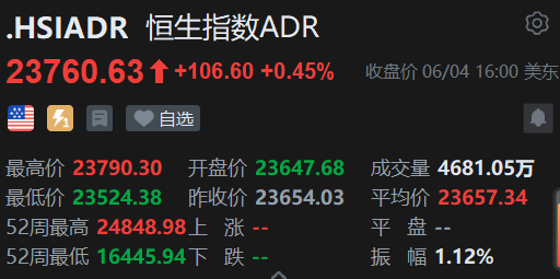 智通ADR统计 | 6月5日
