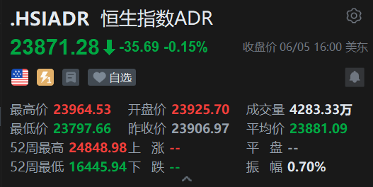 智通ADR统计 | 6月6日