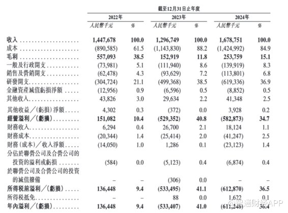 新股前瞻丨芯片小巨人，杰华特赴港输血谋翻盘