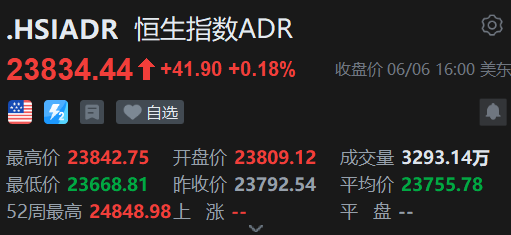 智通ADR统计 | 6月7日