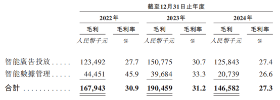 新股前瞻|AI营销龙头闯关港股，深演智能大客户依赖症何解？