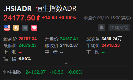 智通ADR统计 | 6月11日