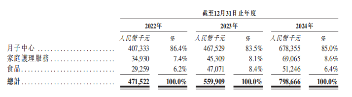 家庭护理龙头碰撞新消费“风口”,圣贝拉年利润增长103%释放高盈利价值预期