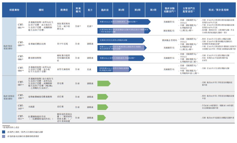 新股消息 | 眼科生物科技公司拨康视云四次递表港交所 2024年亏损约0.99亿美元
