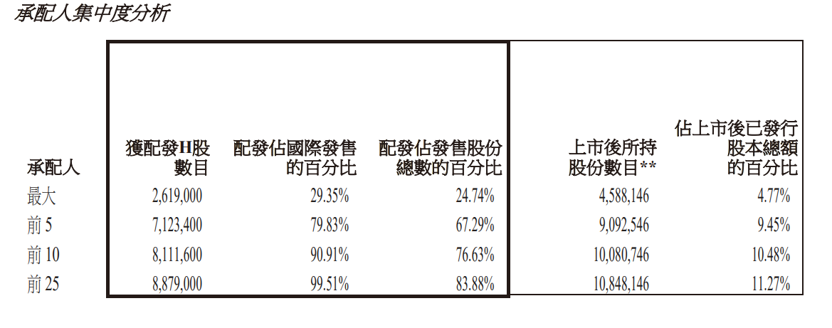 暗盘大涨72%后两个交易日破发，新琪安（02573）怎么了？