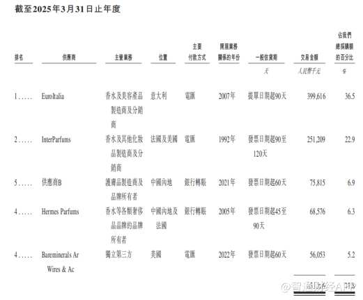 新股解读|颖通控股：直面“去中介化”洪流，香水“中介”难做？