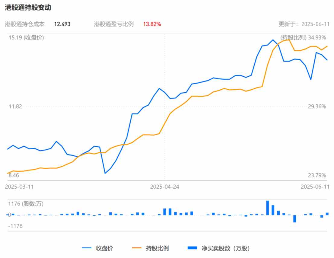 差异化创新叠加潜在重磅BD，即将登陆港股的东阳光药估值增长再启程