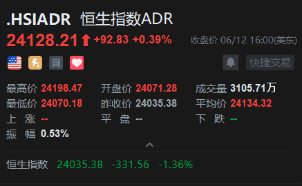 智通ADR统计 | 6月13日