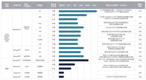 新股前瞻|银屑病赛道新药扎堆，和美药业何以红海“突围”？
