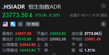 智通ADR统计 | 6月14日