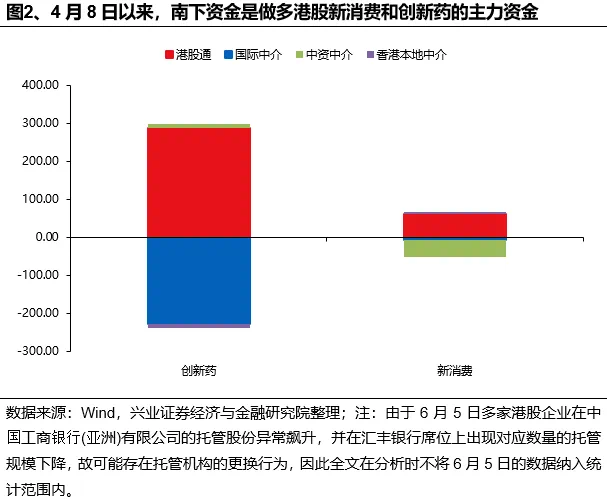 兴证策略张启晓团队：谁在买港股新消费和创新药？