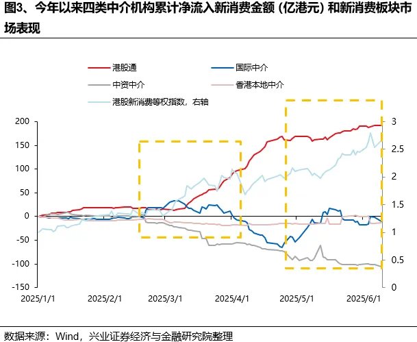 兴证策略张启晓团队：谁在买港股新消费和创新药？