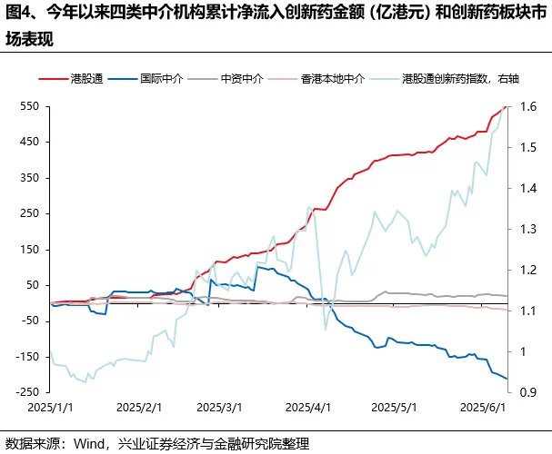 兴证策略张启晓团队：谁在买港股新消费和创新药？