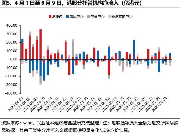 兴证策略张启晓团队：谁在买港股新消费和创新药？