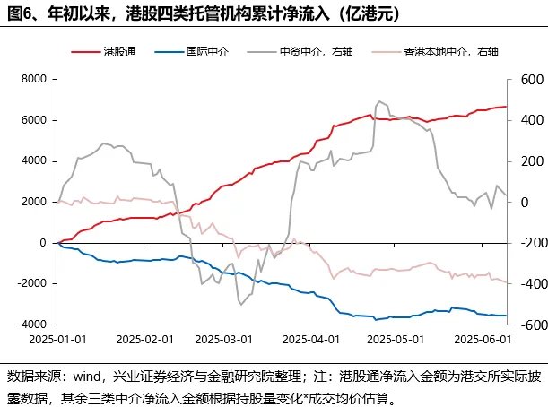 兴证策略张启晓团队：谁在买港股新消费和创新药？