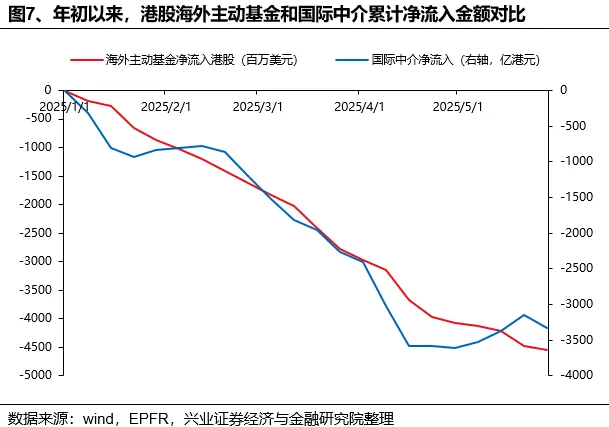 兴证策略张启晓团队：谁在买港股新消费和创新药？