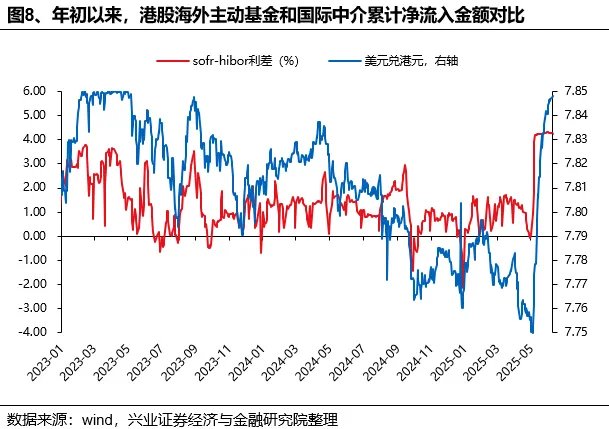 兴证策略张启晓团队：谁在买港股新消费和创新药？