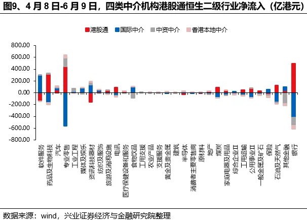 兴证策略张启晓团队：谁在买港股新消费和创新药？