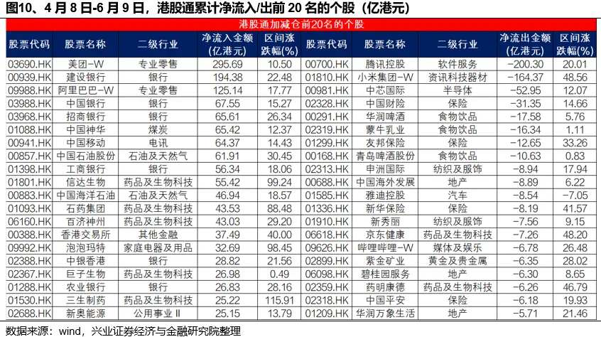 兴证策略张启晓团队：谁在买港股新消费和创新药？